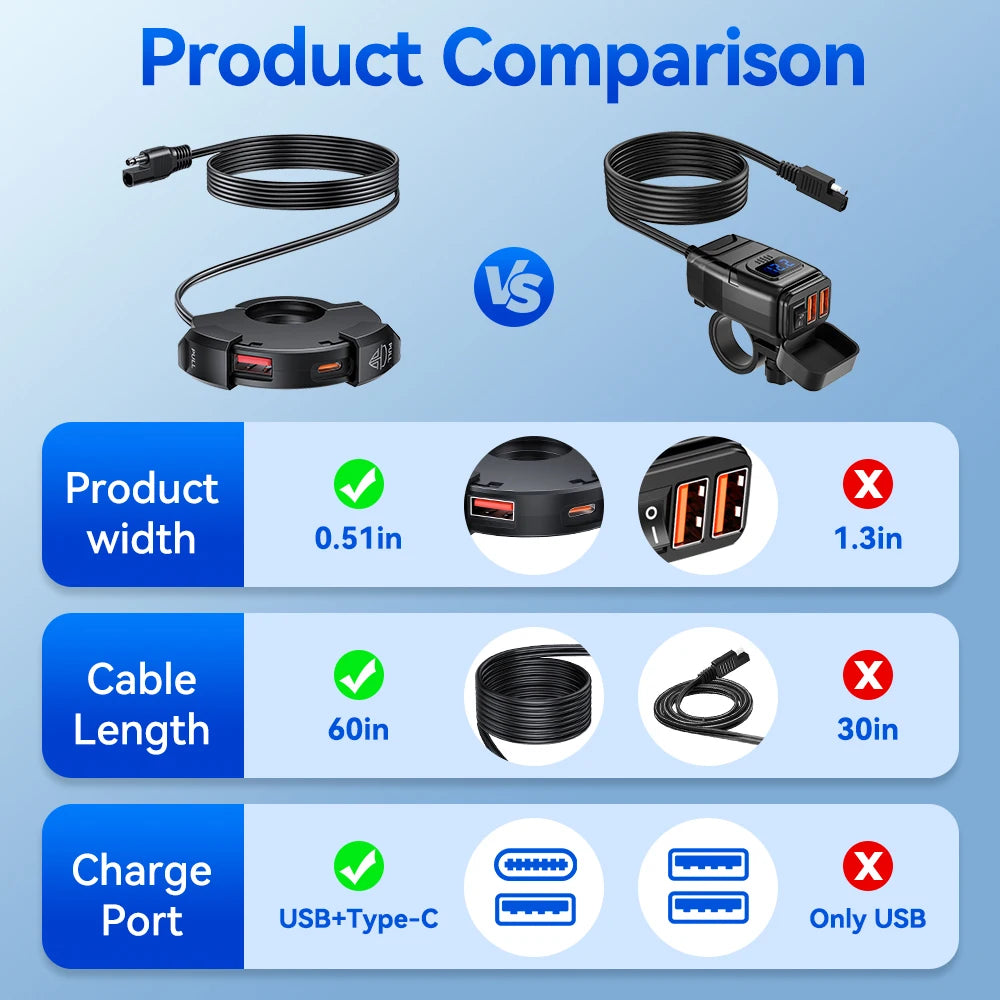 Chargeur USB-C Moto Étanche 30W